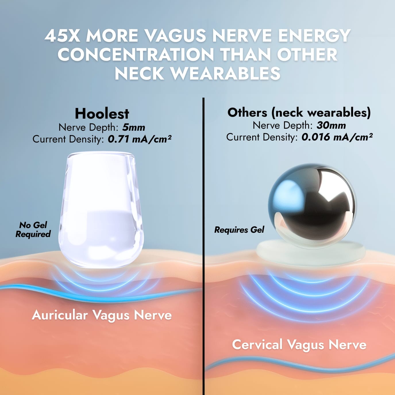 hoolest inc VeRelief Prime vagus nerve stimulation device