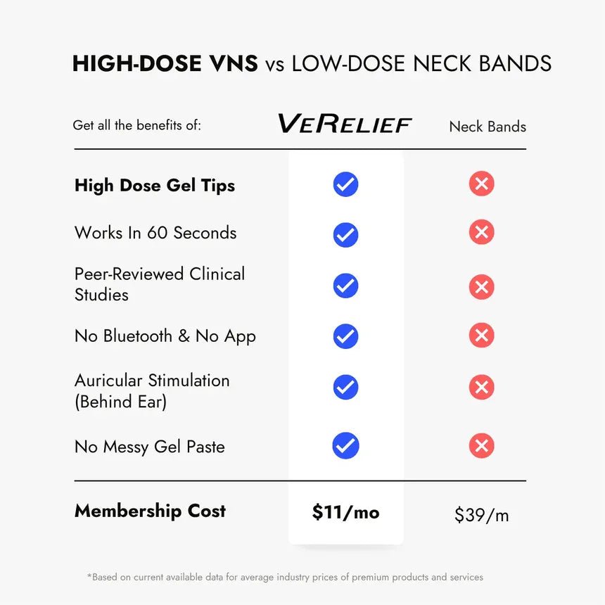 VeRelief Prime size comparison table