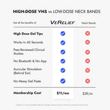 VeRelief Prime size comparison table