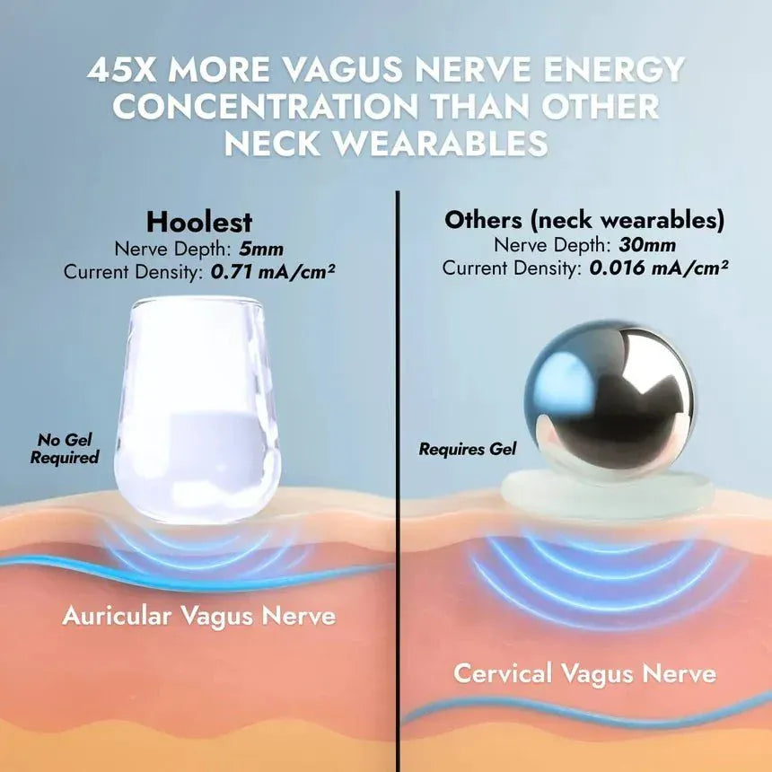 Hoolest Device VeRelief Prime | Calm & Sleep Plan vagus nerve stimulation device