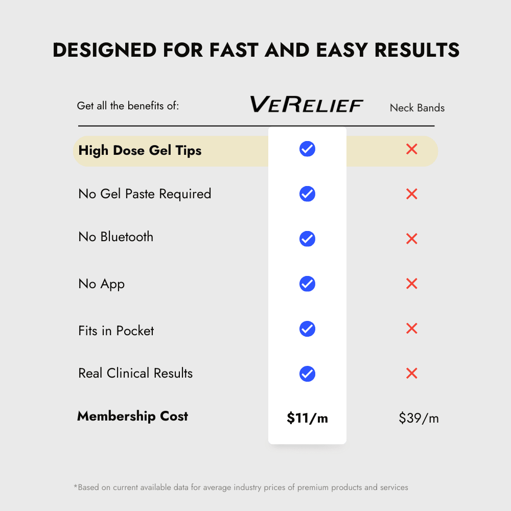 VeRelief Prime - Hoolest Inc.